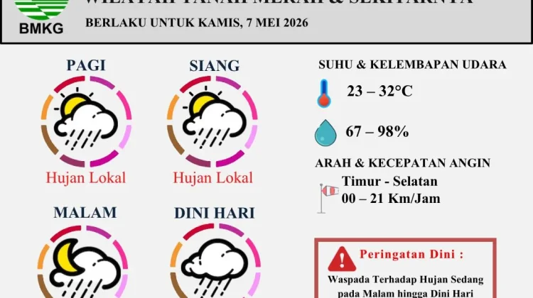 Prakiraan Cuaca Wilayah Tanah Merah 7 Mei 2026