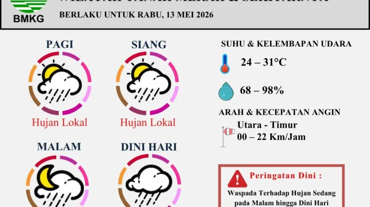 Prakiraan Cuaca Wilayah Tanah Merah Berlaku untuk 13 Mei 2026