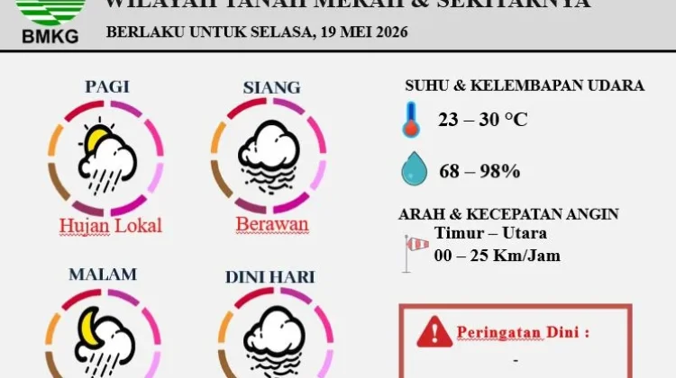 Prakiraan Cuaca Wilayah Tanah Merah Berlaku untuk Selasa 19 Mei 2026