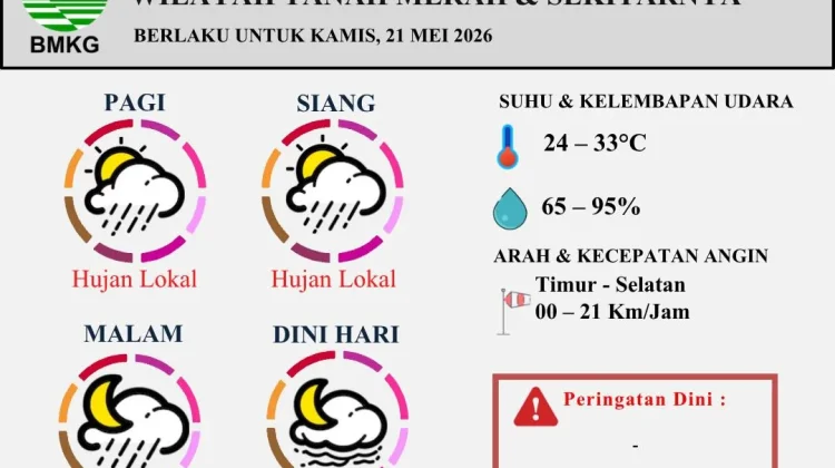 Prakiraan Cuaca Harian Tanah Merah Berlaku untuk 21 Mei 2026