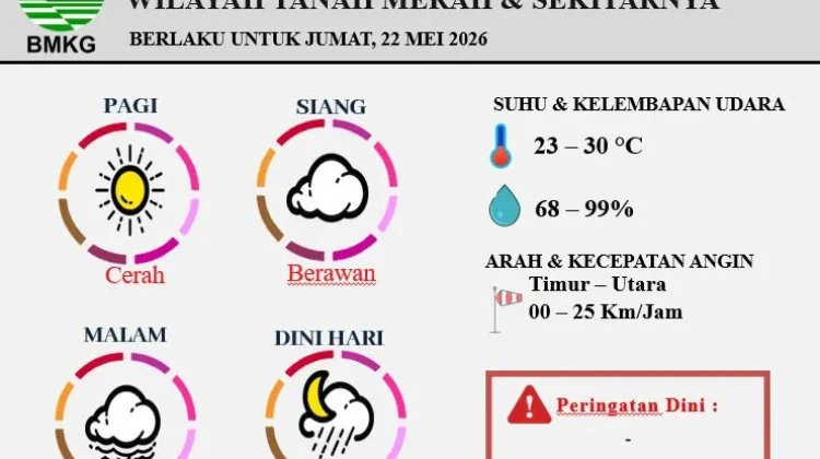 Prakiraan Cuaca Harian Wilayah Tanah Merah 22 Mei 2026