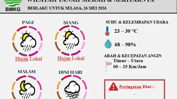 Prakiraan Cuaca Harian Wilayah Tanah Merah dan Sekitarnya 26 Mei 2026