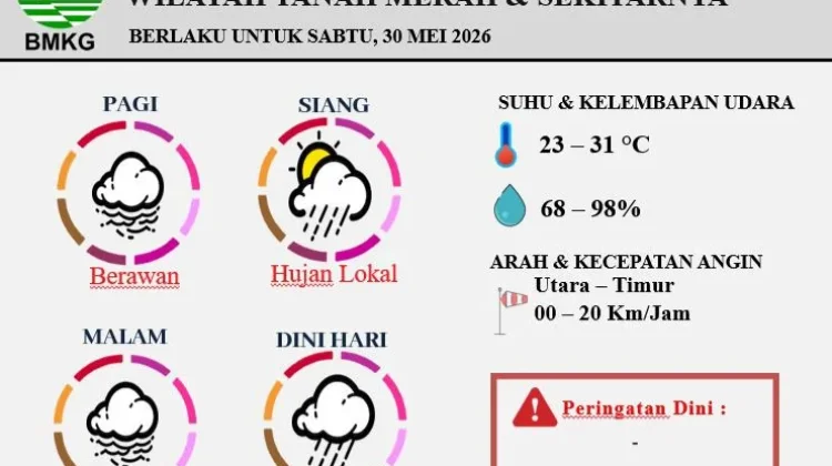 Prakiraan Cuaca Harian Wilayah Tanah Merah 30 Mei 2026
