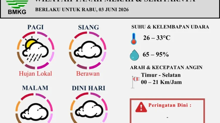Prakiraan Cuaca Harian Wilayah Tanah Merah Berlaku untuk 3 Juni 2026