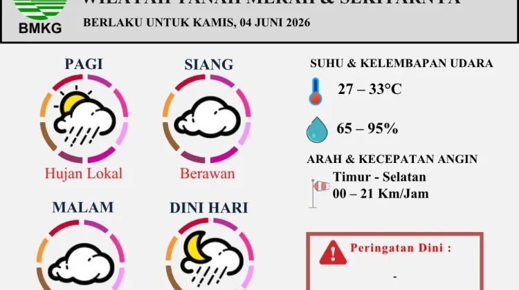 Prakiraan Cuaca Harian Wilayah Tanah Merah Berlaku untuk 4 Juni 2026