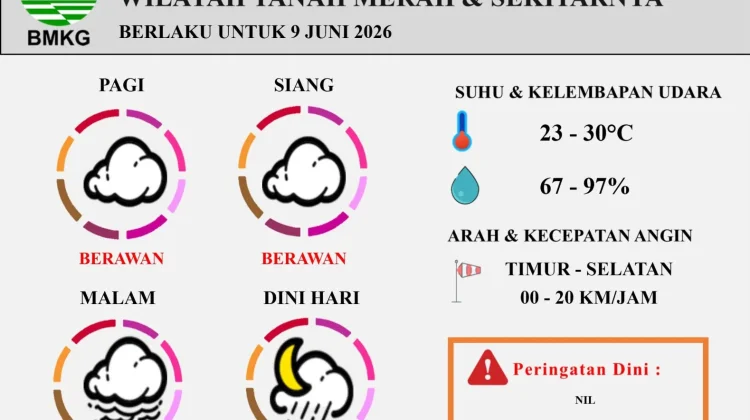 Prakiraan Cuaca Harian Wilayah Tanah Merah Berlaku untuk 9 Juni 2026