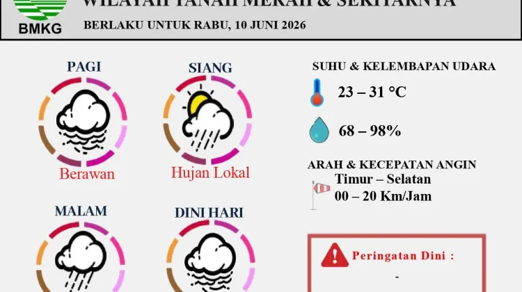 Prakiraan Cuaca Harian Wilayah Tanah Merah Berlaku untuk Rabu 10 Juni 2026