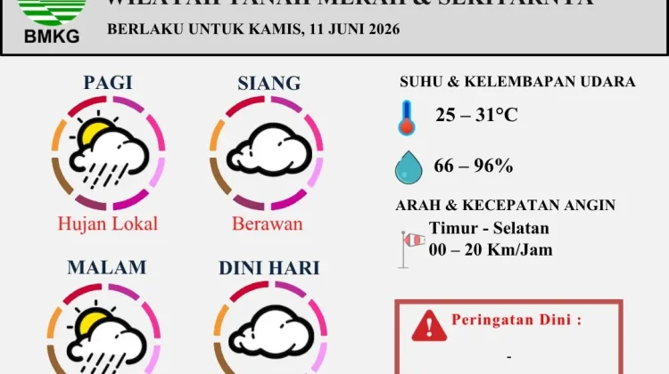 Prakiraan Cuaca Harian Wilayah Tanah Merah Berlaku untuk 11 Juni 2026