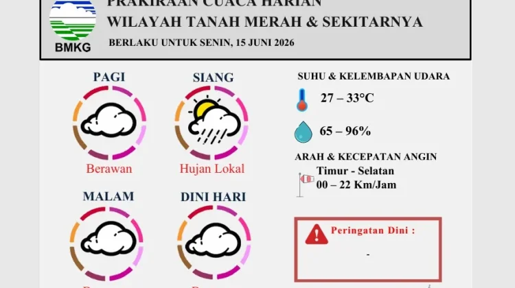 Prakiraan Cuaca Harian wilayah Tanah merah Berlaku untuk 15 Juni 2026