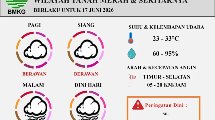 Prakiraan Cuaca Harian Wilayah Tanah Merah Berlaku untuk 17 Juni 2026