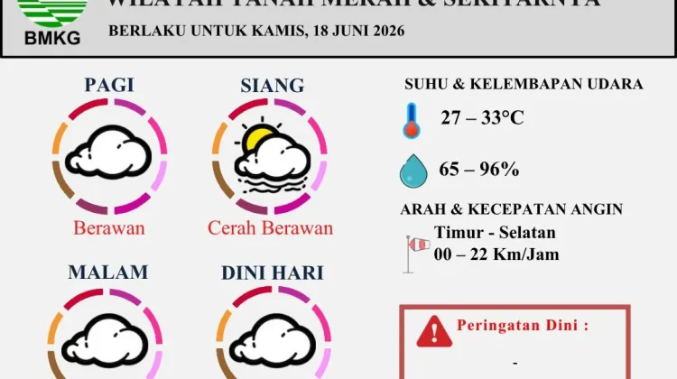 Prakiraan Cuaca Harian Wilayah Tanah Merah Berlaku untuk 18 Juni 2026