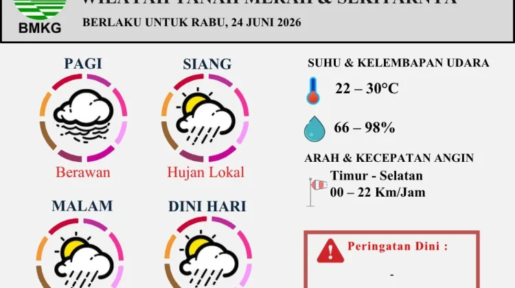 Prakiraan Cuaca Harian Wilayah Tanah Merah 24 Juni 2026