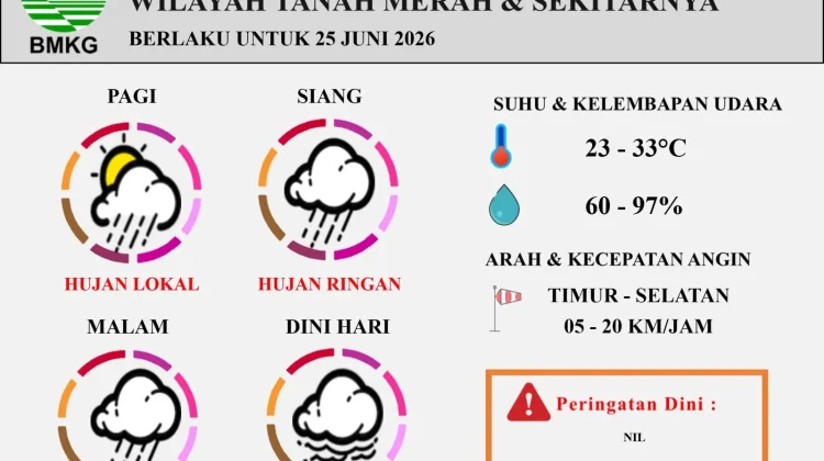 Prakiraan Cuaca Harian Wilayah Tanah Merah Berlaku untuk 25 Juni 2026
