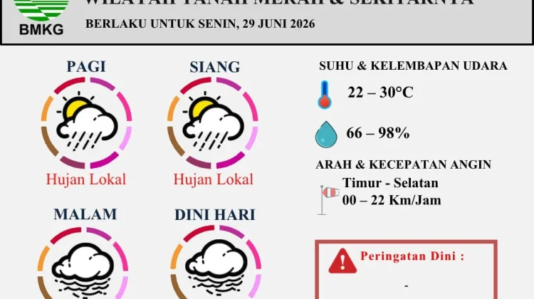Prakiraan Cuaca Harian Wilayah Tanah Merah Berlaku untuk 29 Juni 2026