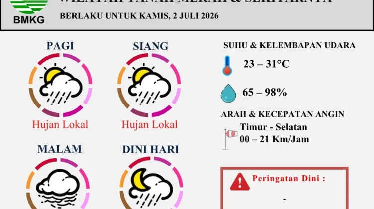 Prakiraan Cuaca Harian Wilayah Tanah Merah Berlaku untuk 2 Juli 2026