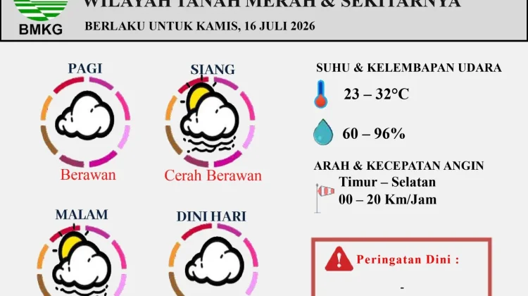 Prakiraan Cuaca Harian Wilayah Tanah Merah Berlaku untuk 16 Juli 2026