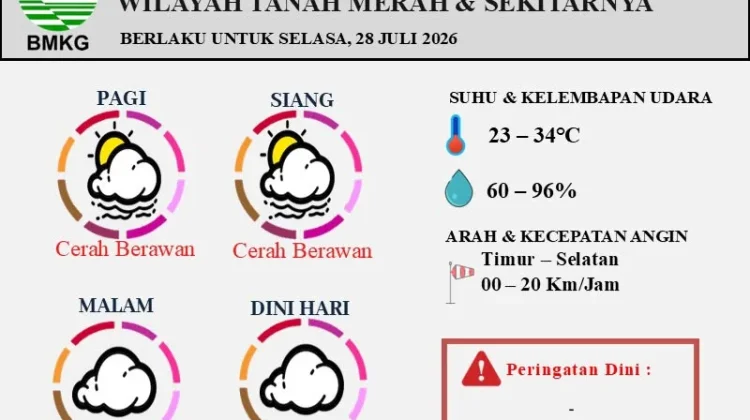 Prakiraan Cuaca Harian Wilayah Tanah Merah Berlaku untuk 28 Juli 2026
