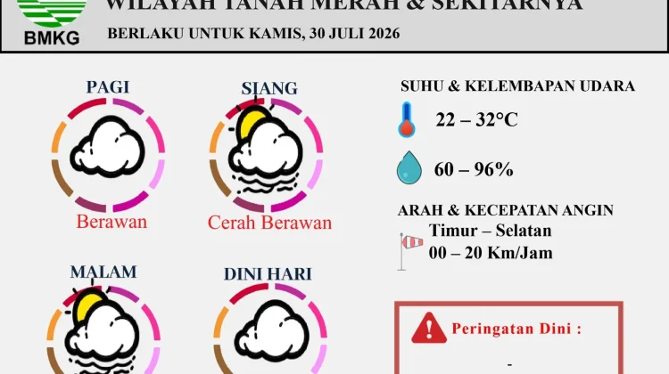 Prakiraan Cuaca Harian Wilayah Tanah Merah Berlaku untuk 30 Juli 2026
