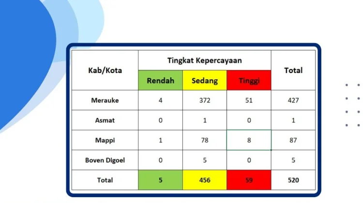 Informasi Titik Panas di Wilayah Kabupaten Boven Digoel Periode 29 - 30 Juli 2026