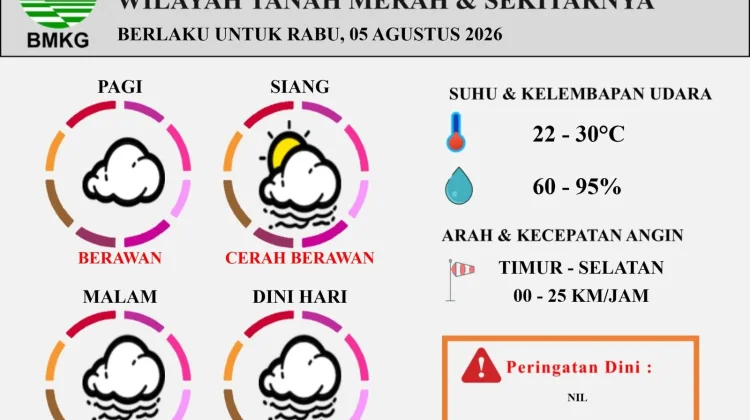 Cuaca Cerah Berawan Diprediksi Dominasi Wilayah Tanah Merah 5 Agustus 2026