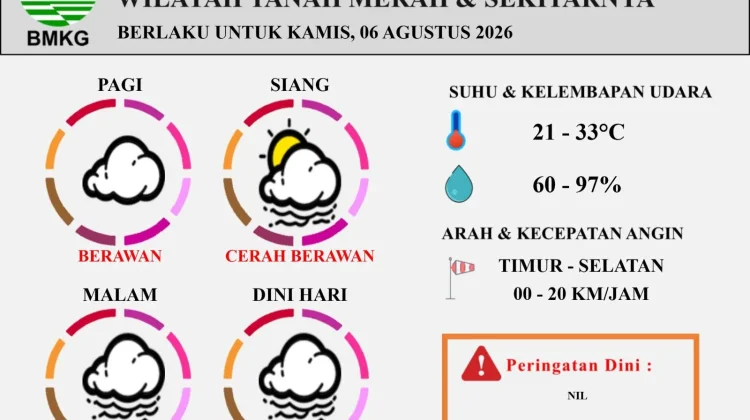 Ptrakiraan Cuaca Tanah Merah Kamis 6 Agustus 2026, Berawan hingga Cerah Berawan
