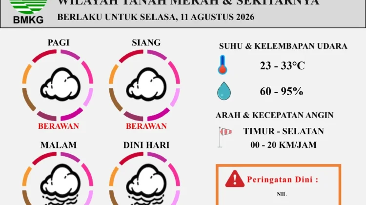 Prakiraan Cuaca Tanah Merah 11 Agustus, Berawan Sepanjang Hari