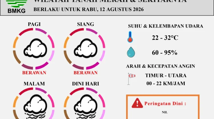 Prakiraan Cuaca Harian Wilayah Tanah Merah dan Sekitarnya 12 Agustus 2026