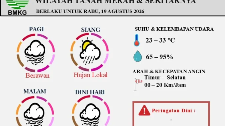 Prakiraan Cuaca Tanah Merah Rabu 19 Agustus 2026 Berawan hingga Hujan Lokal
