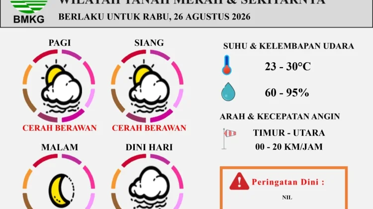 Prakiraan Cuaca Wilayah Tanah Merah Rabu 26 Agustus 2026