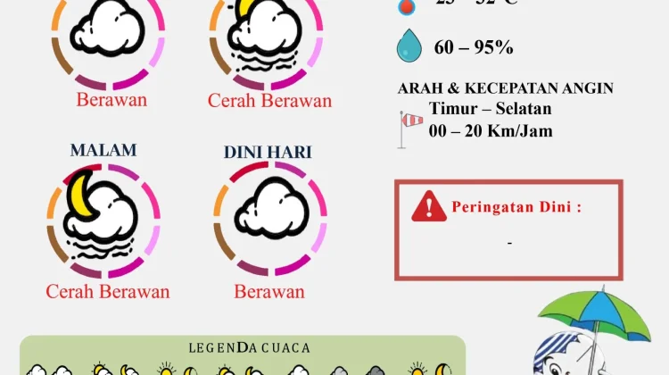 Cuaca Tanah Merah dan Sekitarnya, 18 September 2026