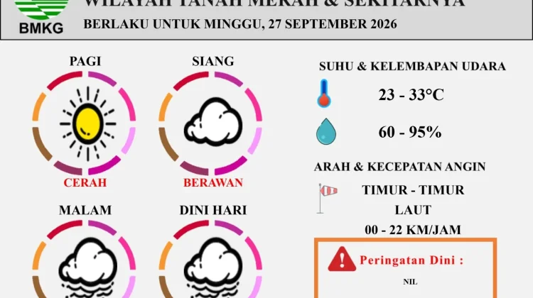 Cuaca Tanah Merah dan Sekitarnya Senin 28 September 2026