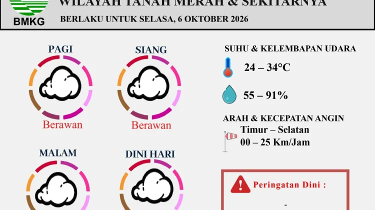 Cuaca Tanah Merah dan Sekitarnya Hari Ini
