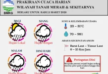 Prakiraan Cuaca Harian Wilayah Tanah Merah dan Sekitarnya edisi 11 Maret 2026