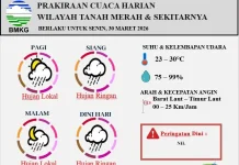 Prakiraan Cuaca Wilayah Tanah Merah 30 Maret 2026