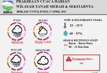 Prakiraan Cuaca Wilayah Tanah Merah 17 April 2026