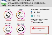 Prakiraan Cuaca Wilayah Tanah Merah 21 April 2026