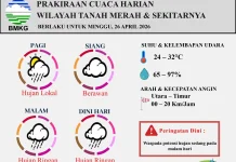 Prakiraan Cuaca Wilayah Tanah Merah 26 April 2026