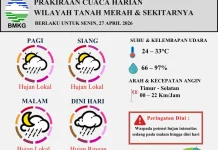 Prakiraan Cuaca Wilayah Tanah Merah 27 April 2026