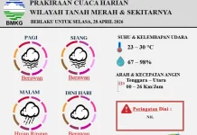 Prakiraan Cuaca Wilayah Tanah Merah 28 April 2026