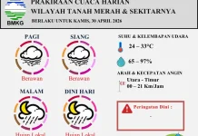 Prakiraan Cuaca Wilayah Tanah Merah 30 April 2026