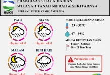 Prakiraan Cuaca Wilayah Tanah Merah 7 Mei 2026