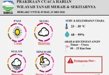 Prakiraan Cuaca Harian Wilayah Tanah Merah 22 Mei 2026