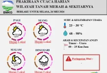 Prakiraan Cuaca Harian Wilayah Tanah Merah dan Sekitarnya 26 Mei 2026