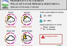Prakiraan Cuaca Harian Wilayah Tanah Merah 27 Mei 2026