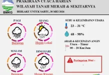 Prakiraan Cuaca Harian Wilayah Tanah Merah 30 Mei 2026