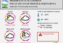 Prakiraan Cuaca Harian Wilayah Tanah Merah Berlaku untuk 4 Juni 2026