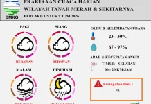 Prakiraan Cuaca Harian Wilayah Tanah Merah Berlaku untuk 9 Juni 2026