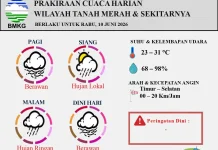 Prakiraan Cuaca Harian Wilayah Tanah Merah Berlaku untuk Rabu 10 Juni 2026