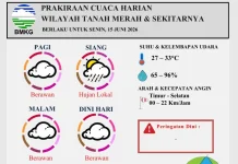 Prakiraan Cuaca Harian wilayah Tanah merah Berlaku untuk 15 Juni 2026