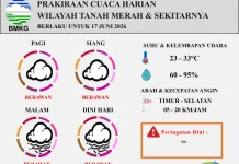 Prakiraan Cuaca Harian Wilayah Tanah Merah Berlaku untuk 17 Juni 2026